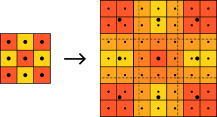 Diagram showing the pixel art scaling shader