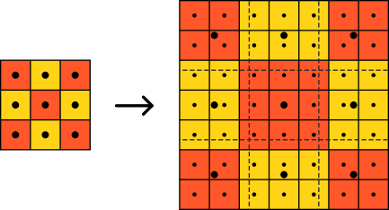 Diagram showing nearest neighbor filtering